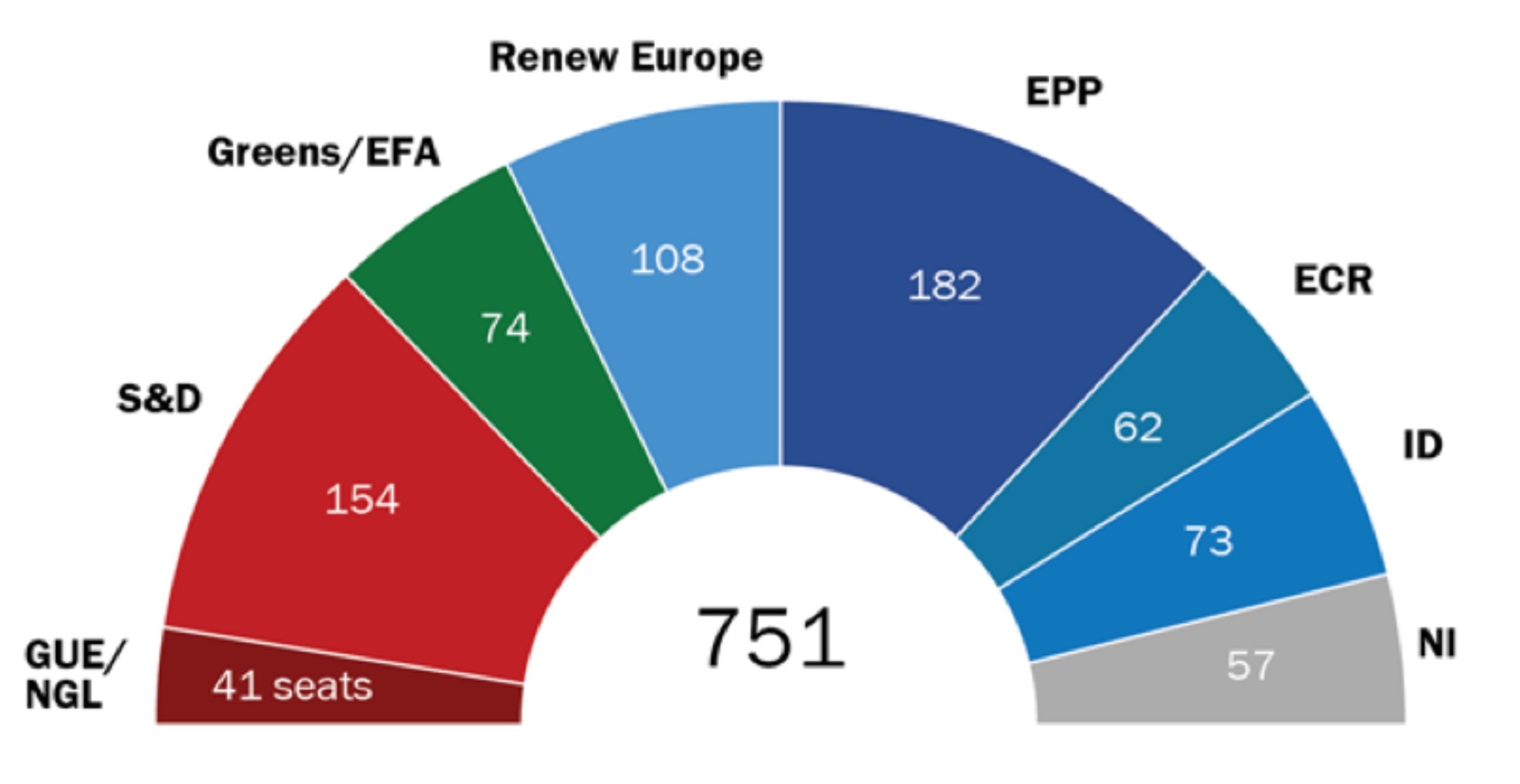 I partiti europei alle prossime elezioni 2024