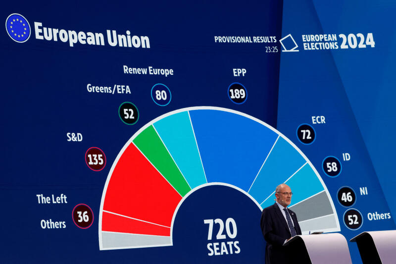 I risultati delle elezioni europee